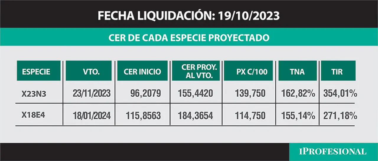 En este cuadro vemos los rendimientos de noviembre y la de enero 2024.