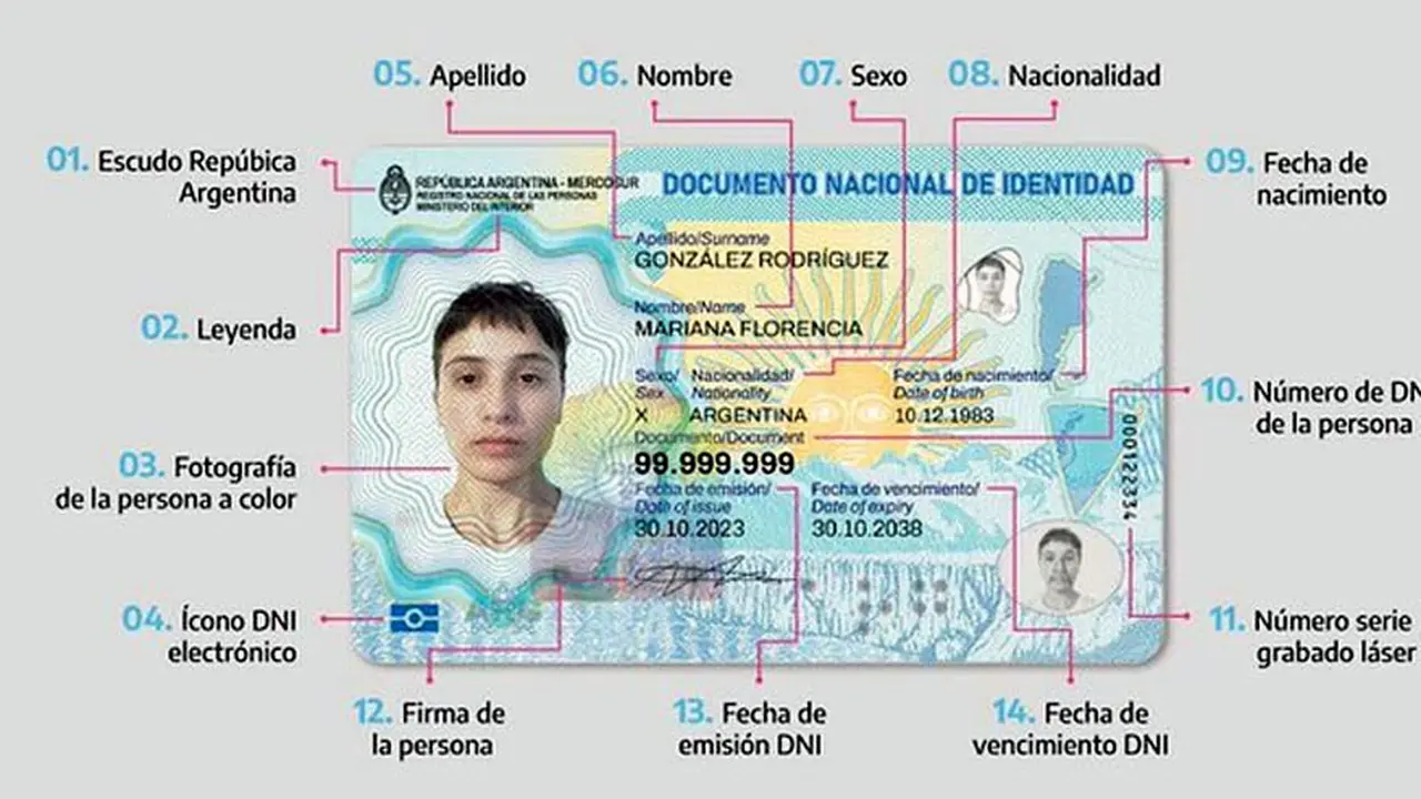 Elementos del nuevo DNI electrónico.