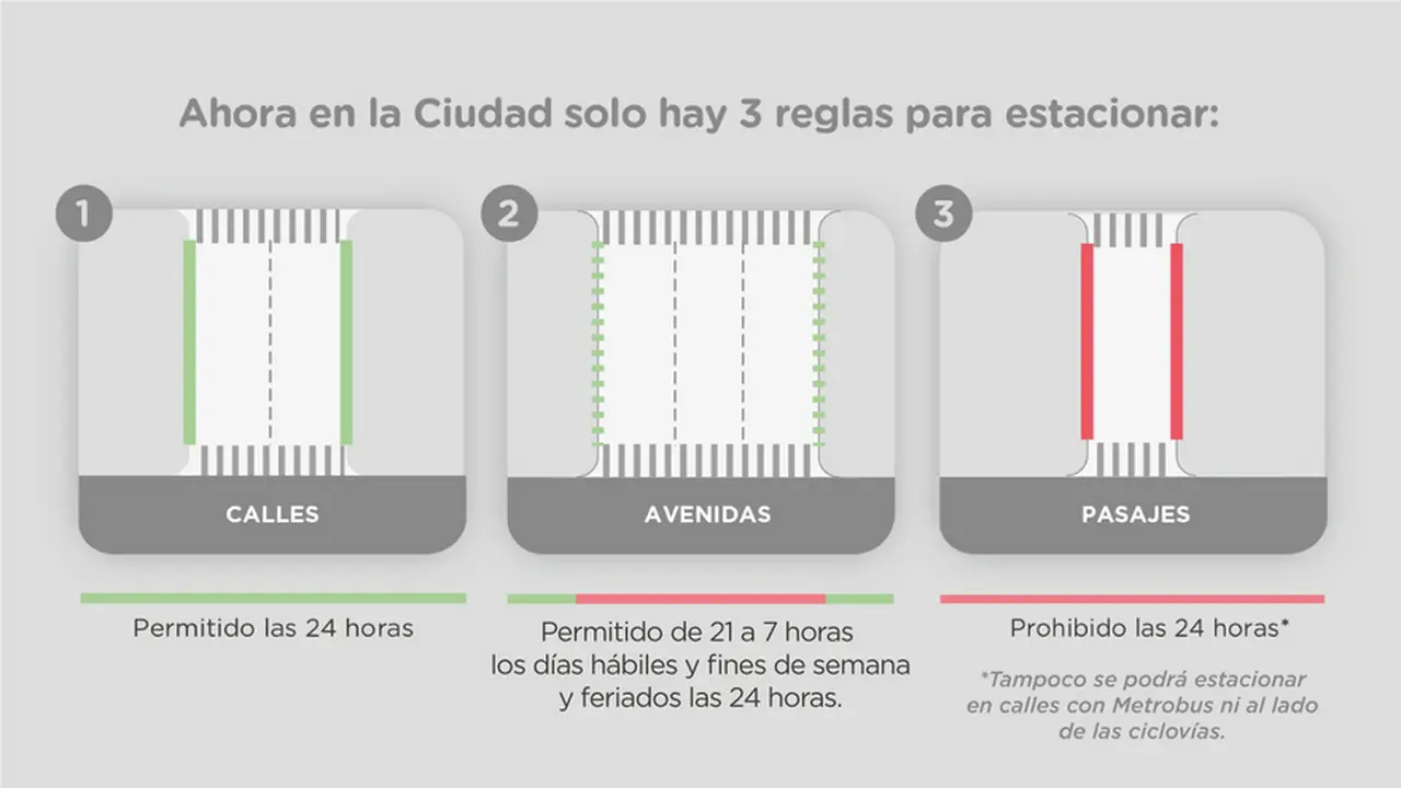 Tres reglas para evitar de estacionamiento para evitar dolores de cabeza y multas