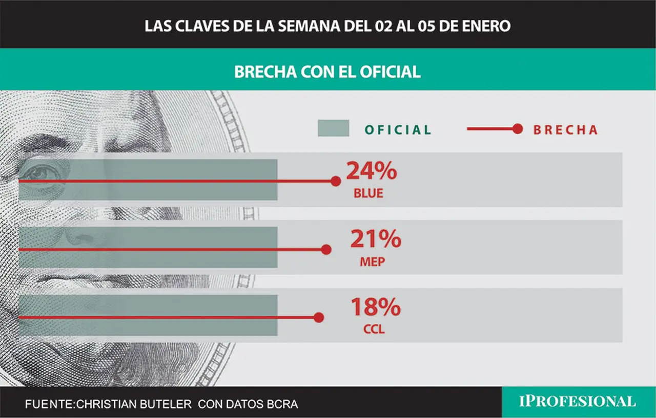 dolar