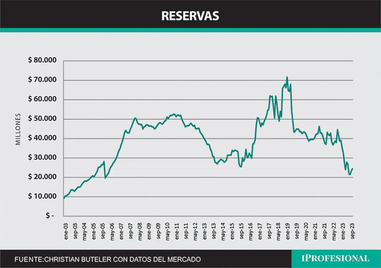 reservas