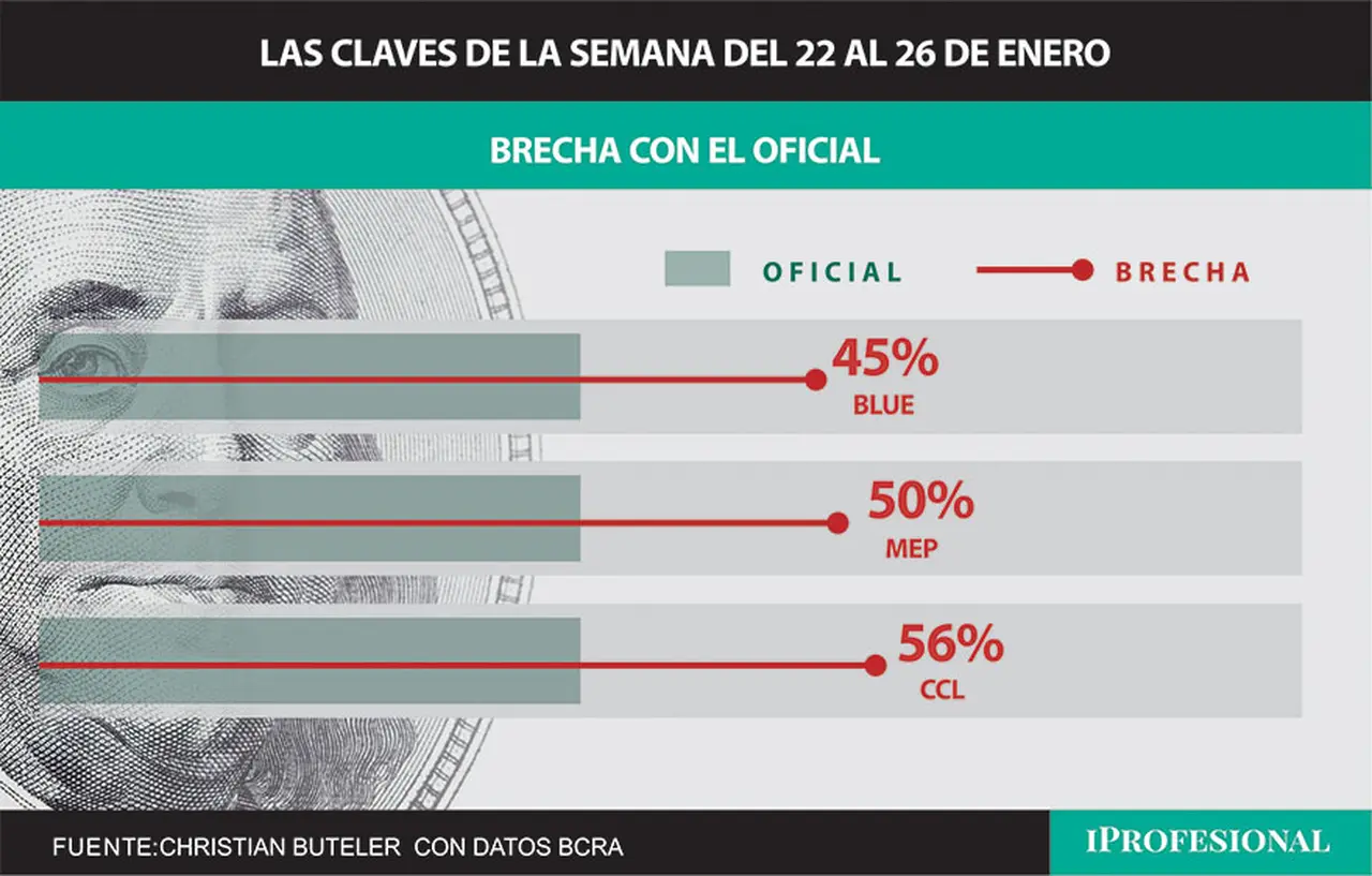 dolar