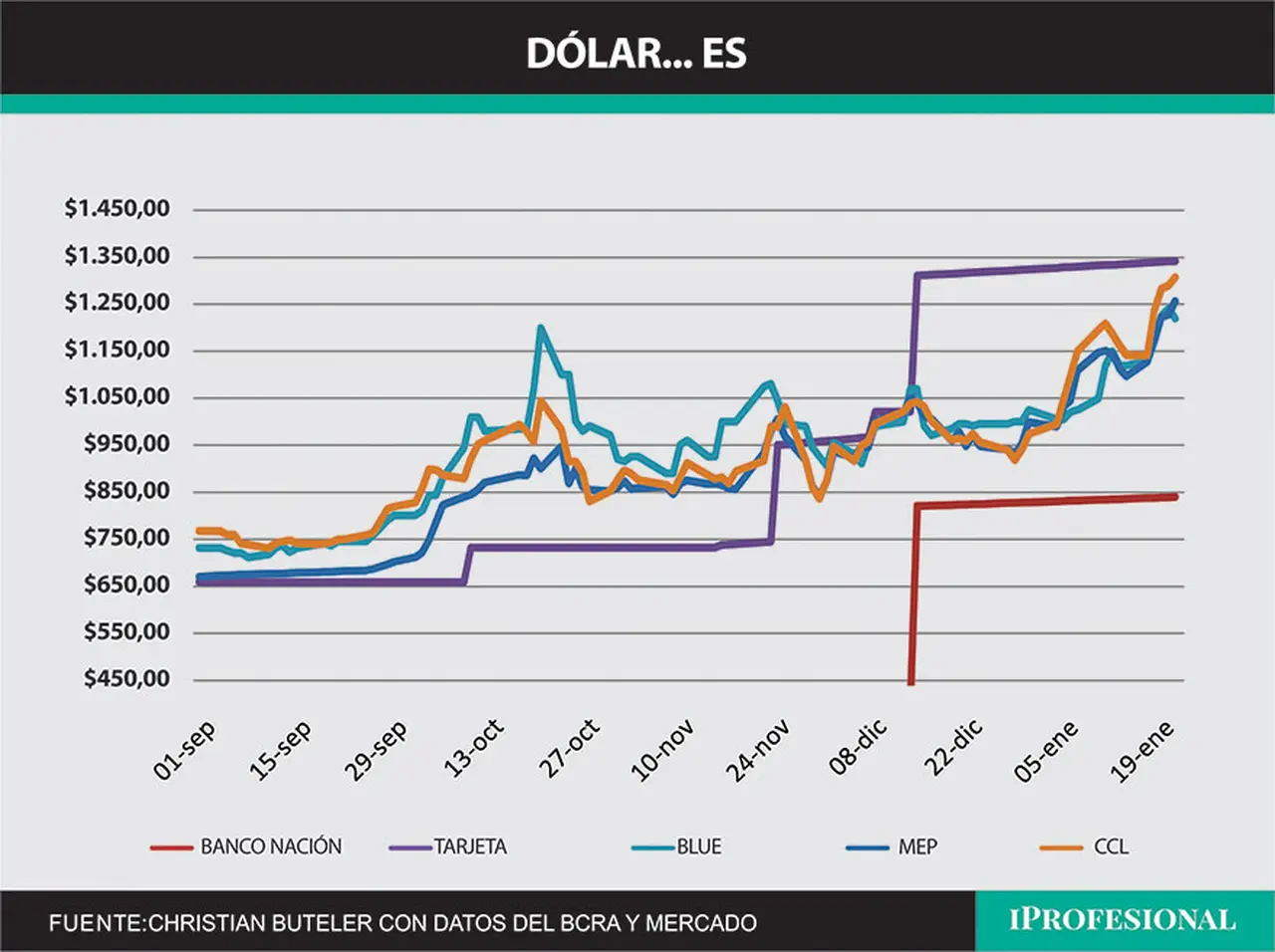 dolar