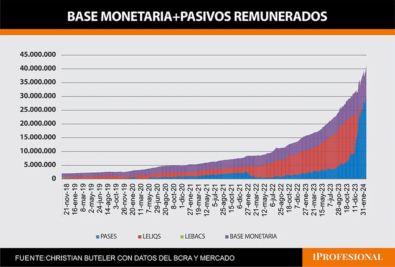 base monetaria
