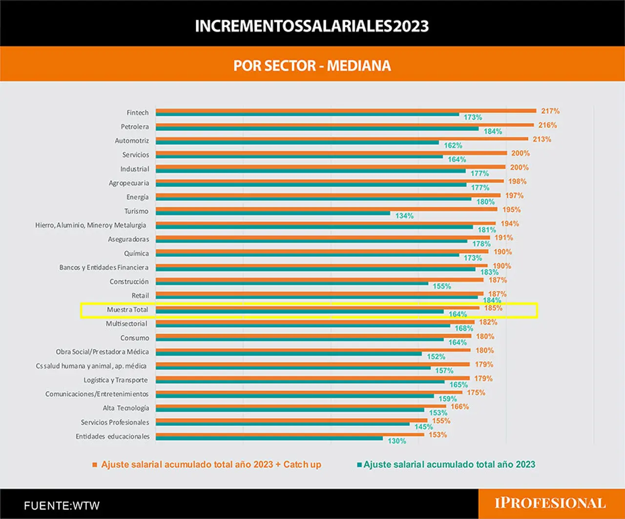 Aumentos salariales fuera de convenio 2023