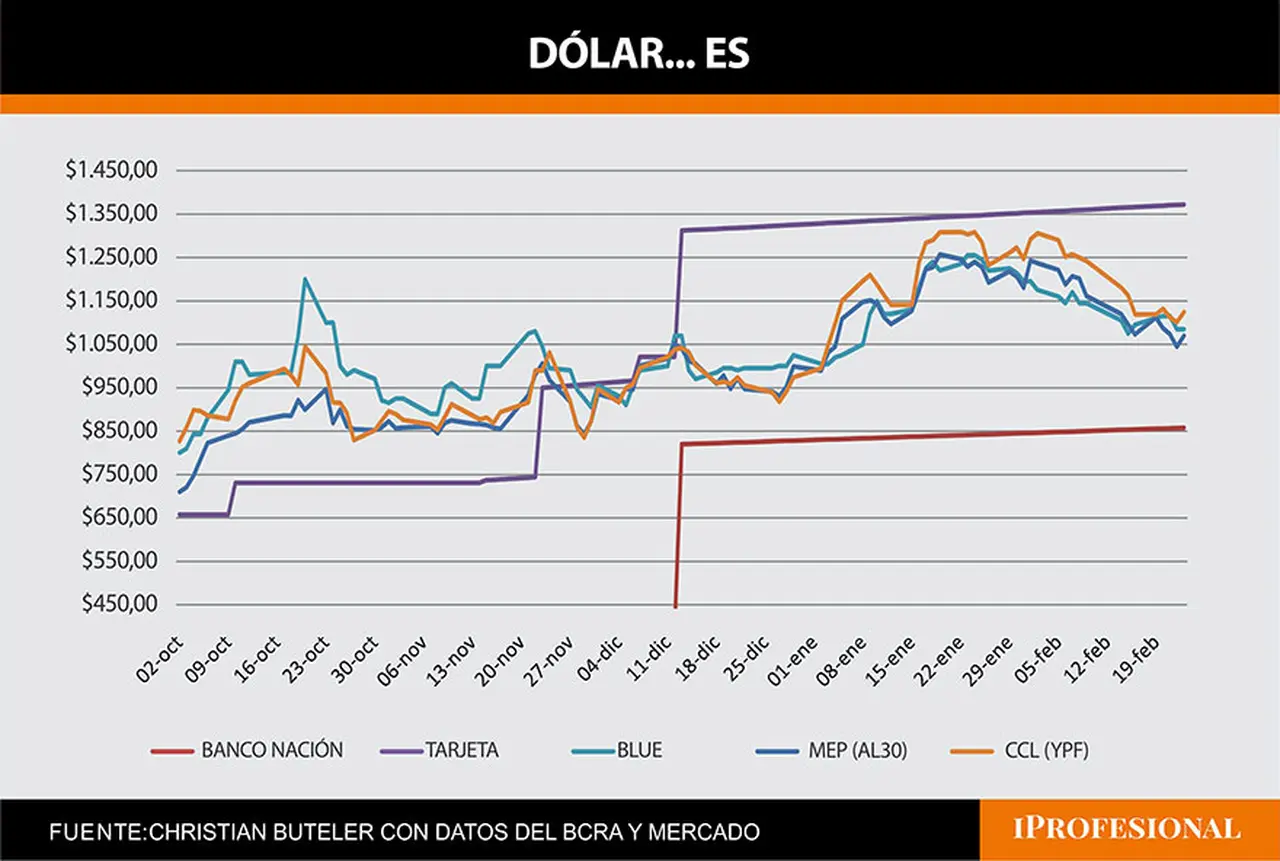 dolar