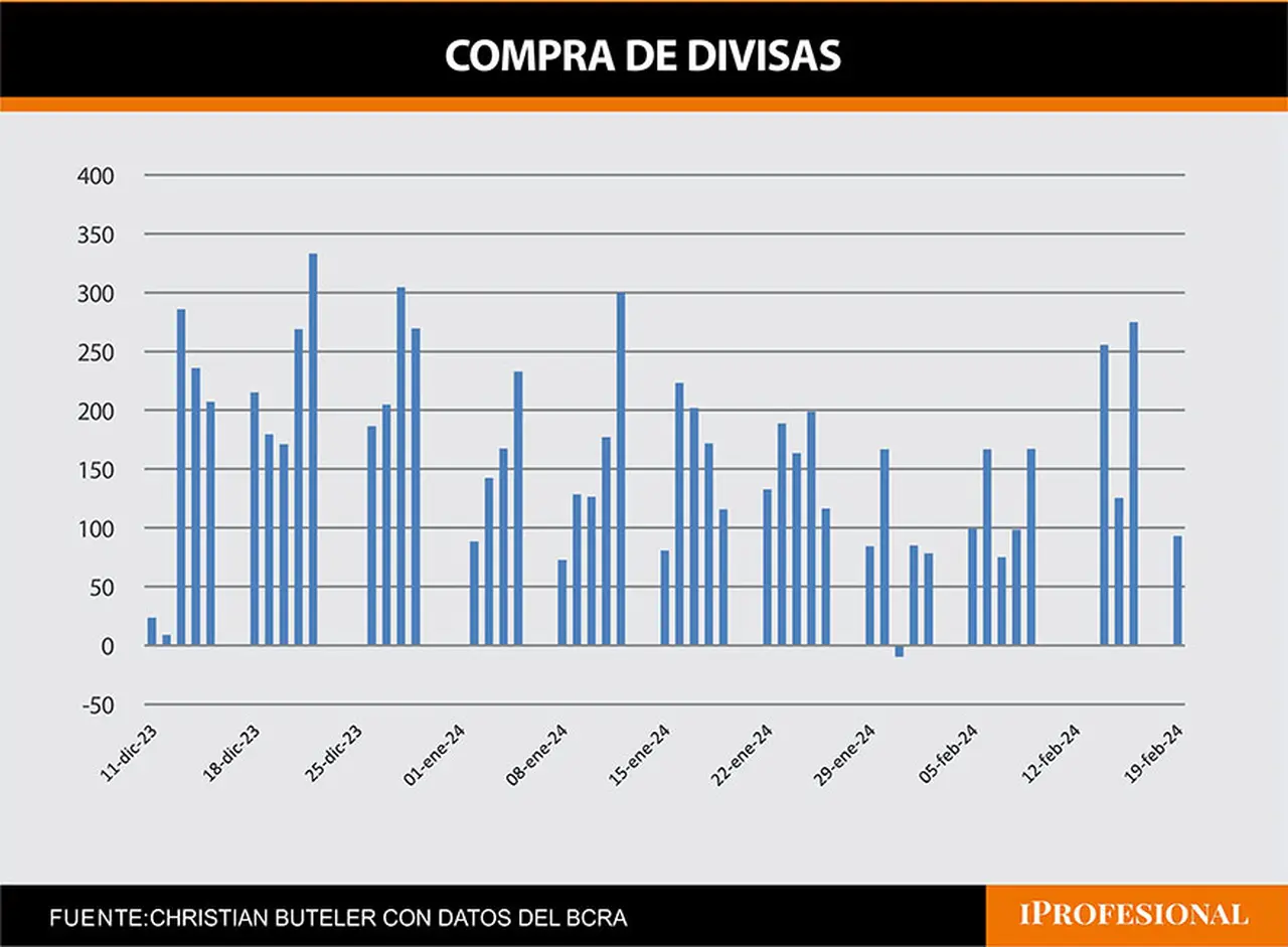 compra divisas