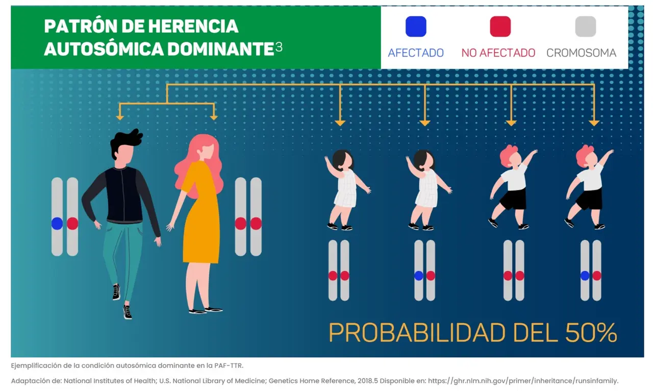 El test genético es un componente crucial para determinar la enfermedad