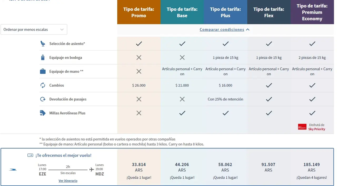 Así figura el nuevo cuadro tarifario de Aerolíneas Argentinas