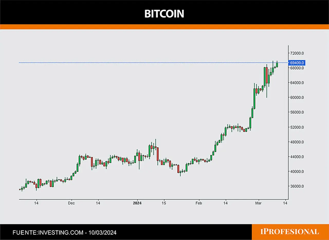 bitcoin