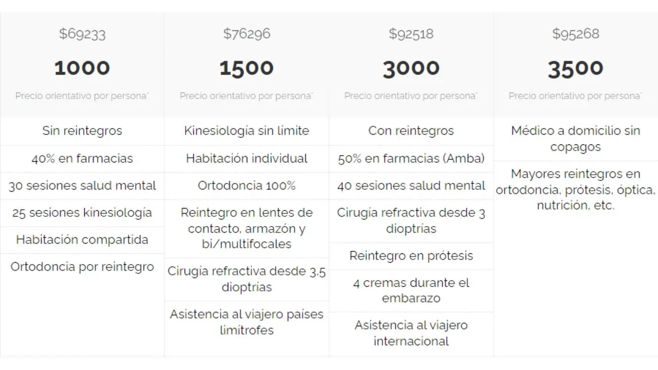 Precios estimados prepaga rango medio