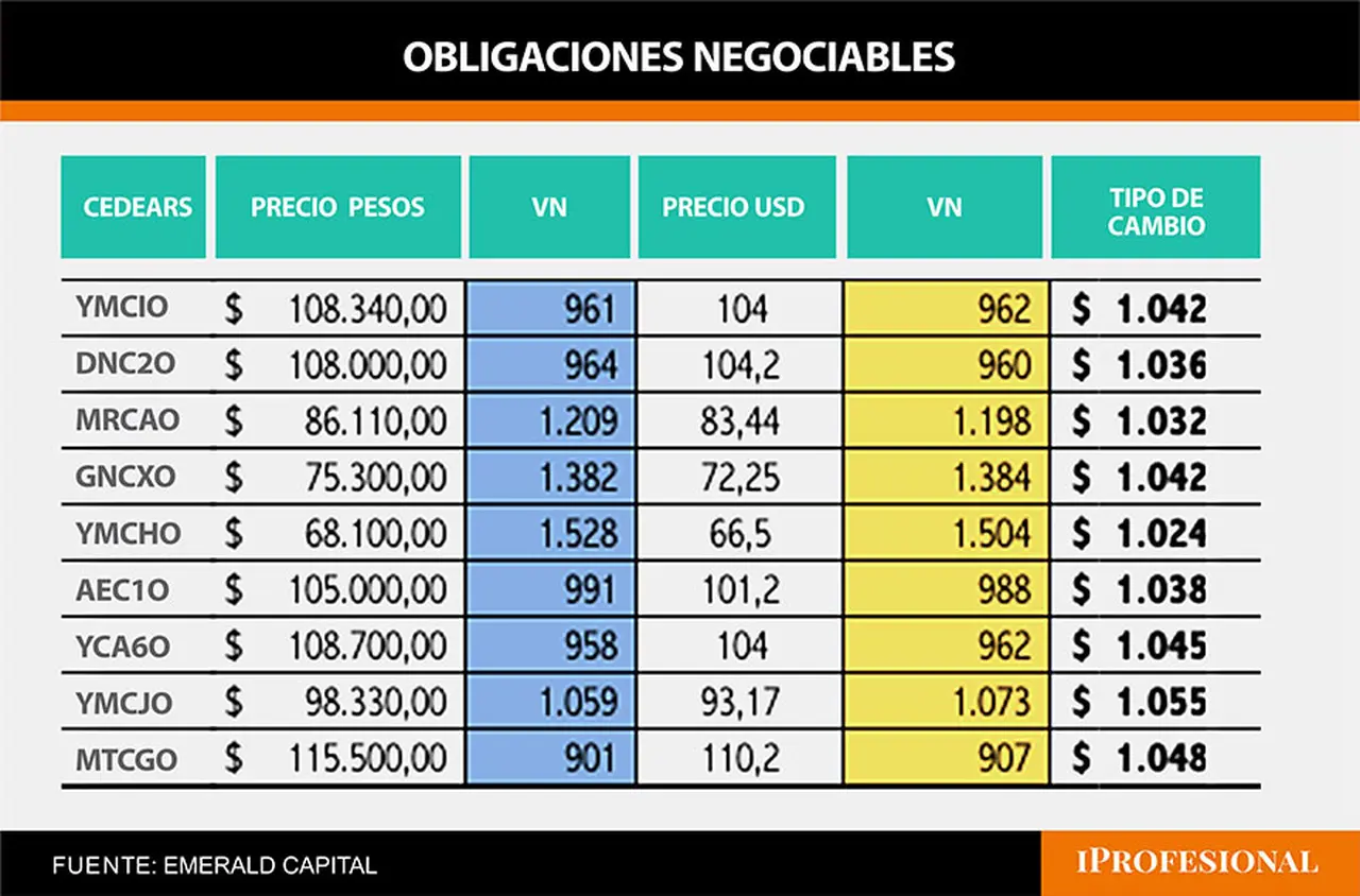 Obligaciones