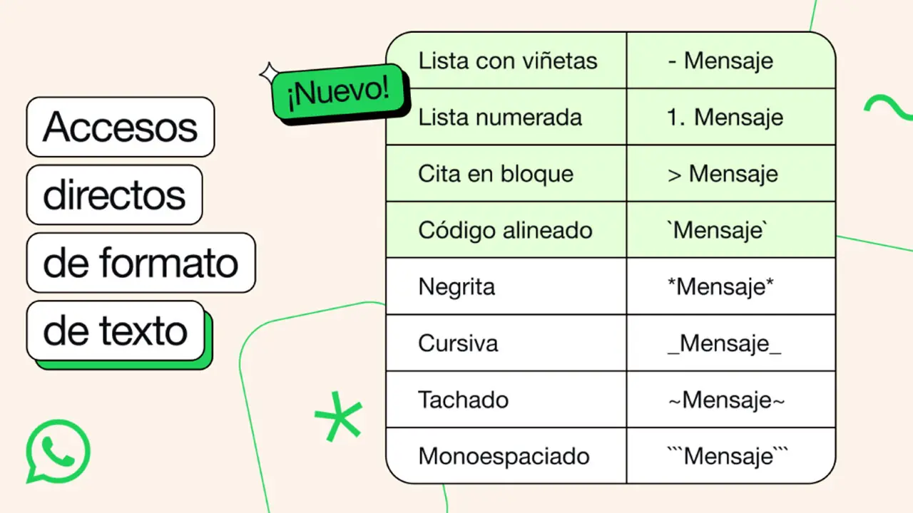 Los nuevos códigos para enriquecer tu texto en WhatsApp.