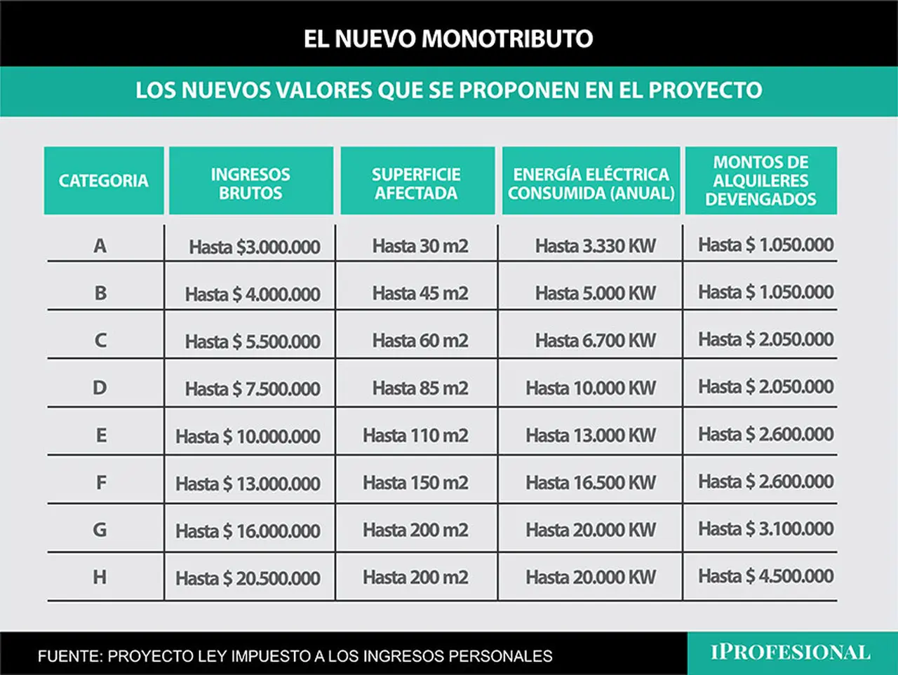 Nuevos valores del monotributo