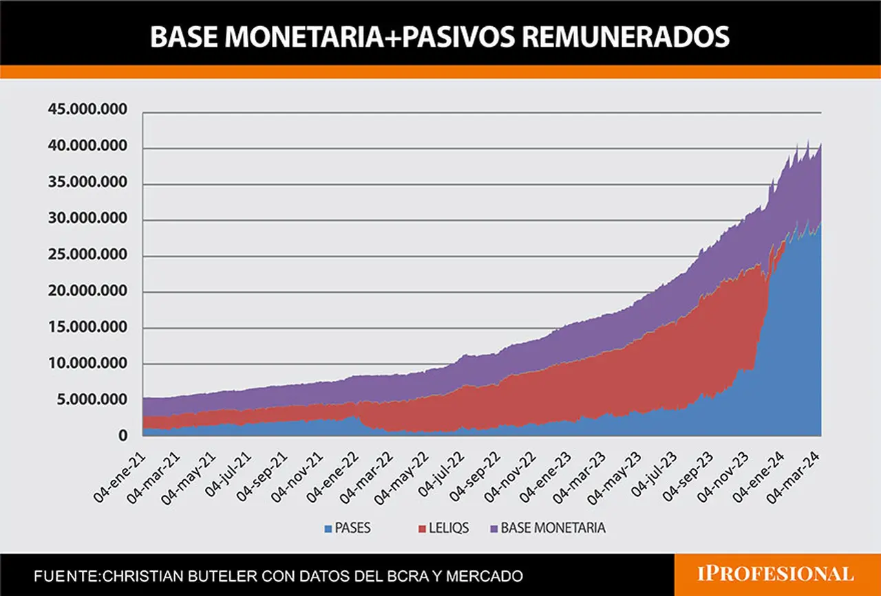 base monetaria