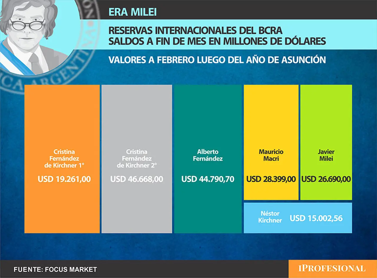 Situación de las reservas internacaionales