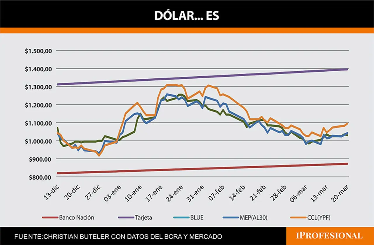 dolar