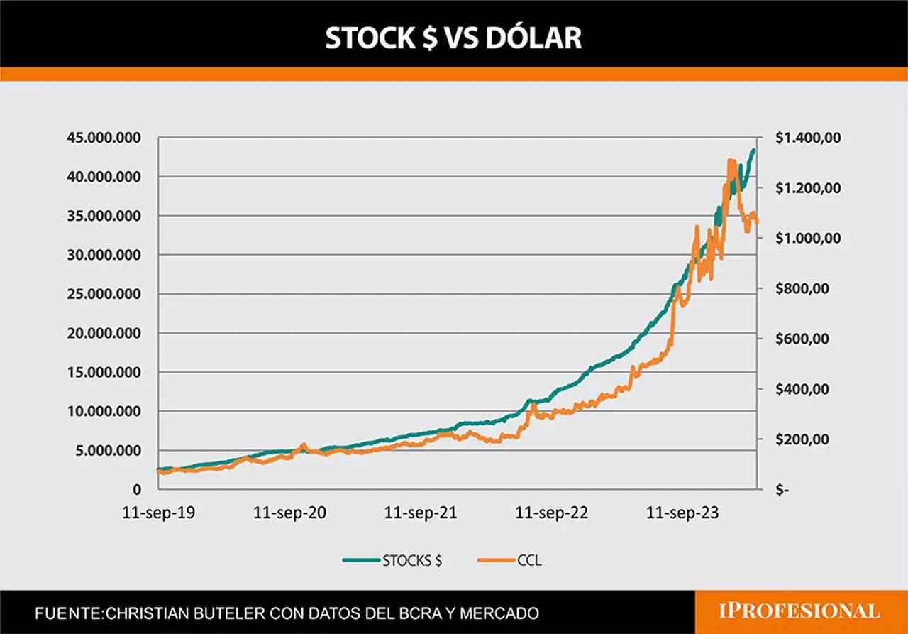 dolar vs pesos