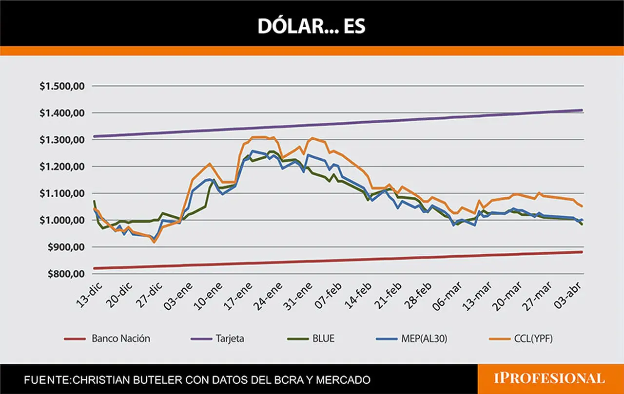 dolar