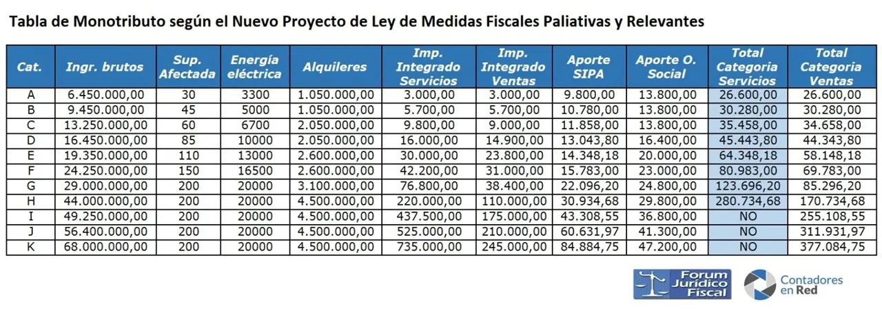Fuente: Contadores En Red