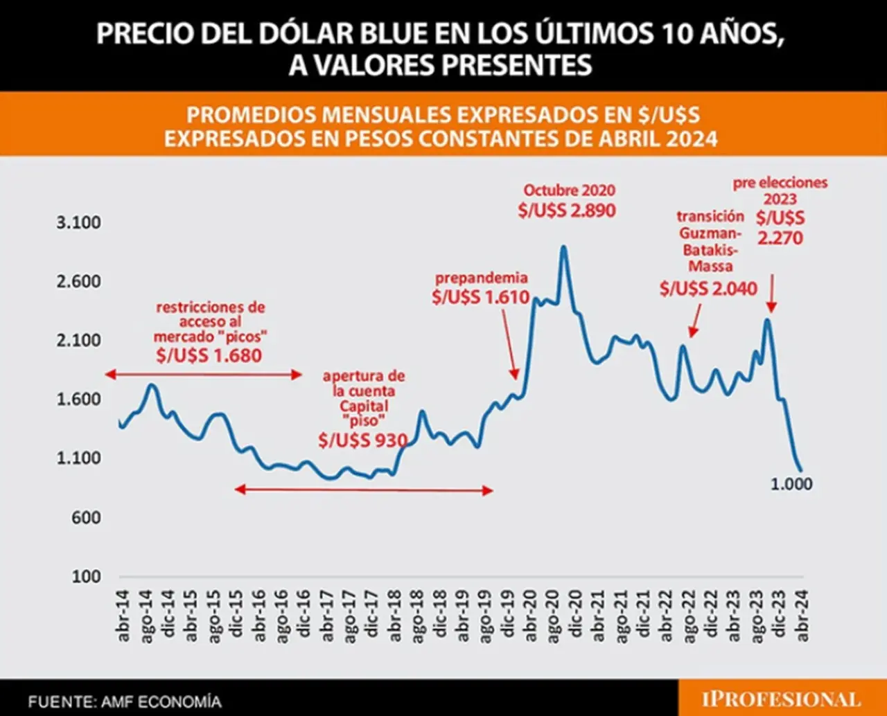Fuente: AMF Economía
