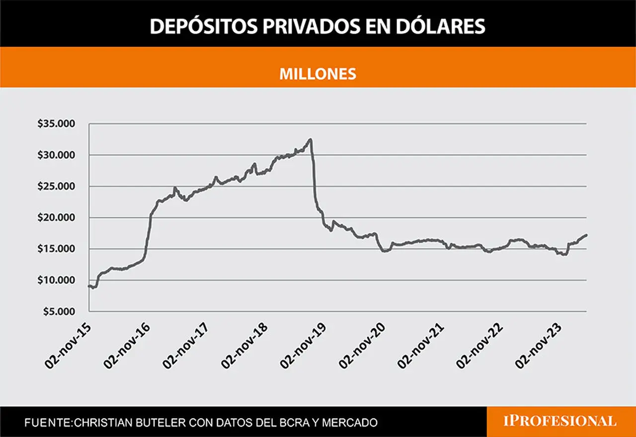 depositos pasivos
