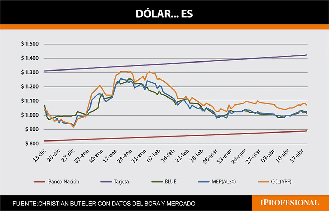 dolar