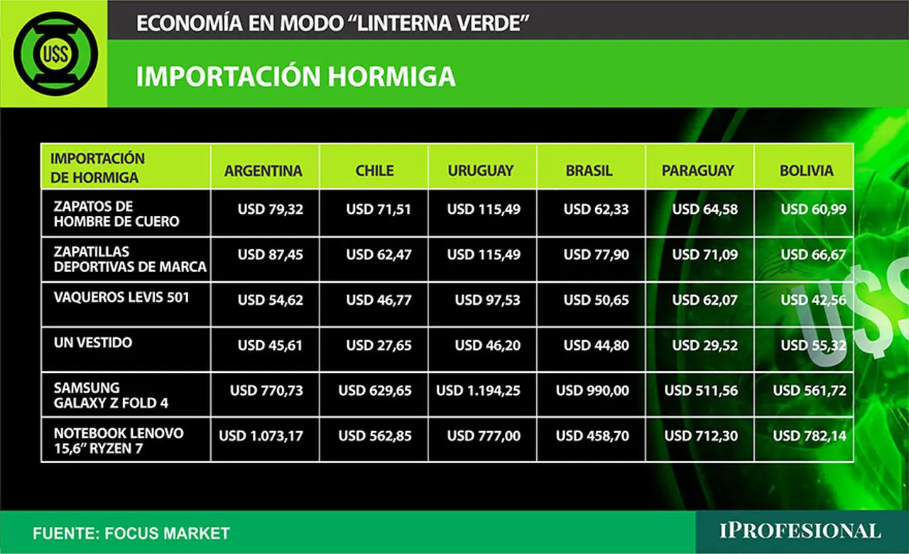 En varios casos resulta ser más 