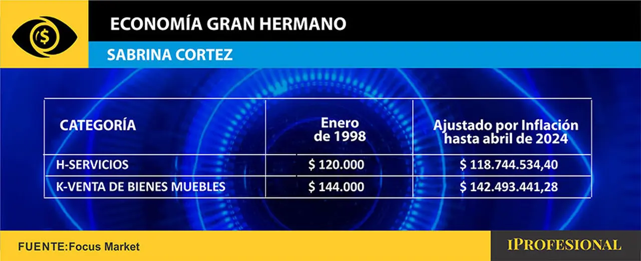 Sabrina Cortez, la contadora, gusta de mantener actualizados los valores por inflación de las categorías del monotributo desde su inicio
