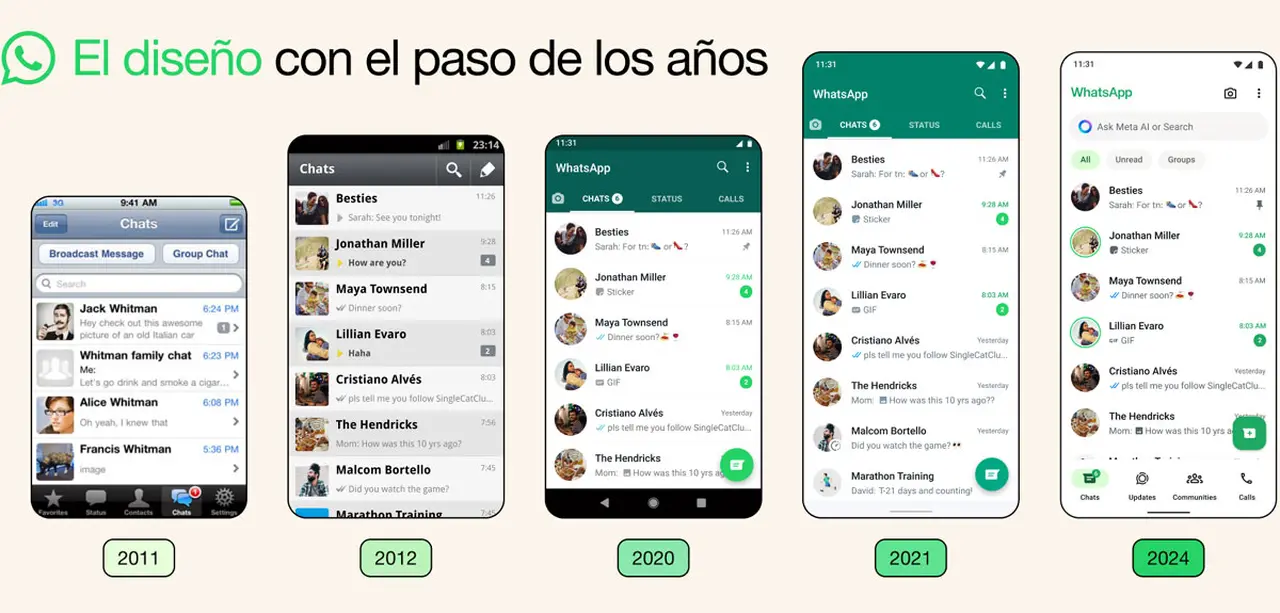 La evolución del diseño de WhatsApp.