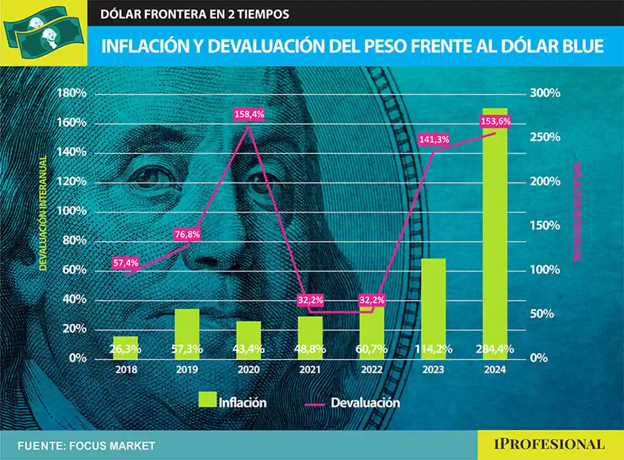 mayor brecha se dio en el mes electoral del año
