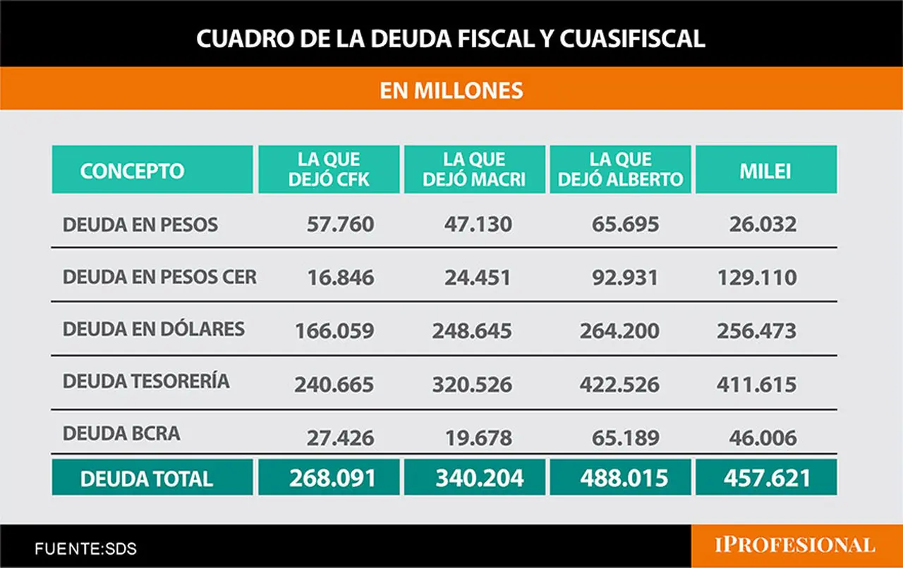 La relación pasivos monetarios versus reservas