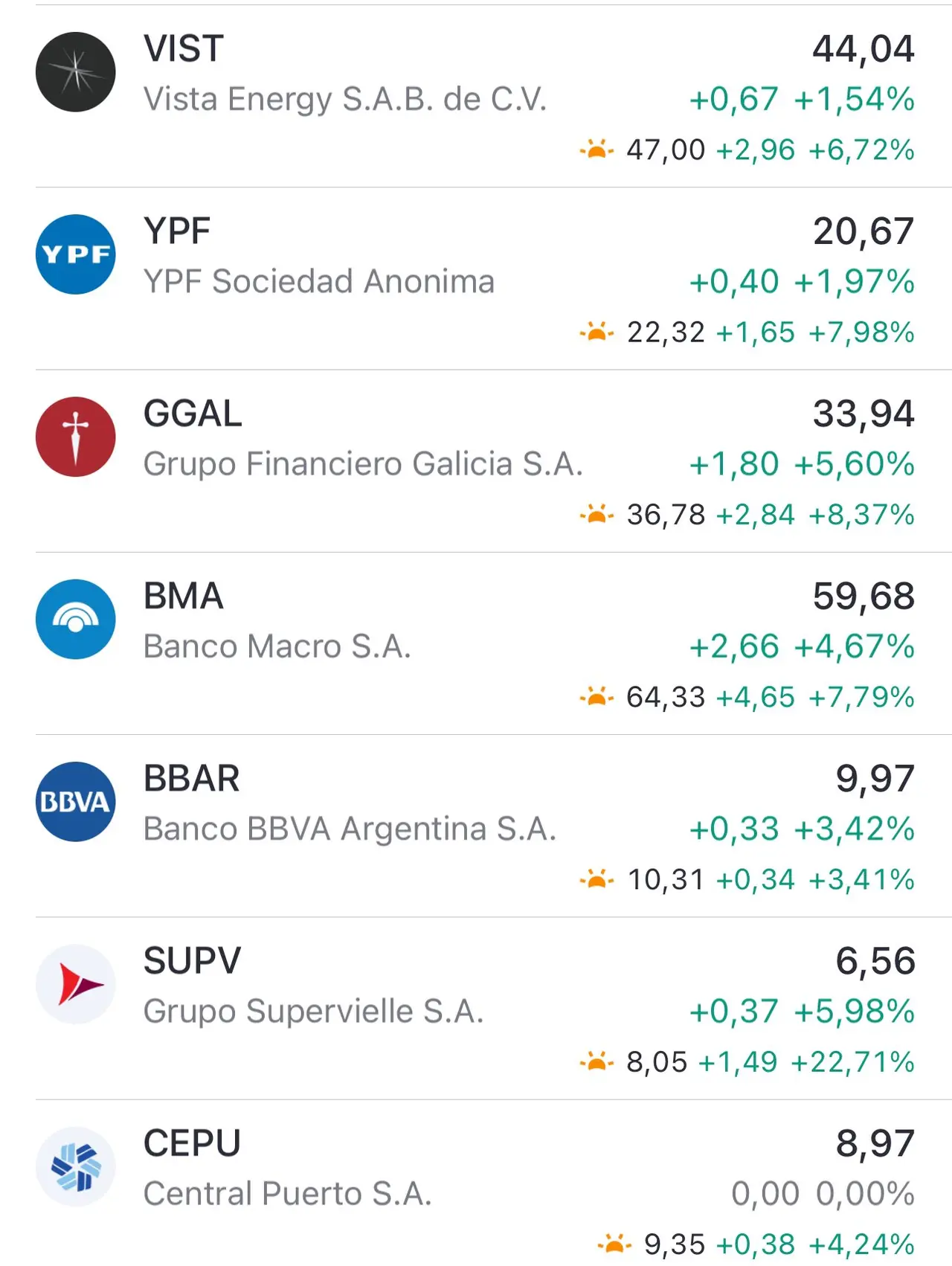 Las acciones argentinas operan en verde en el pre-market de Wall Street