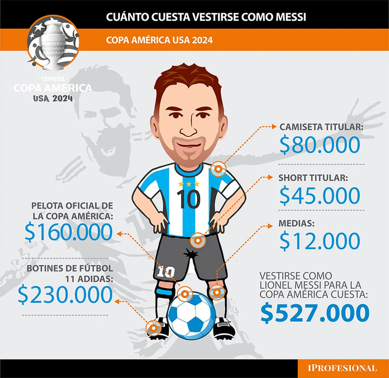 Vestirse como Lionel Messi para la Copa América cuesta más de $500.000