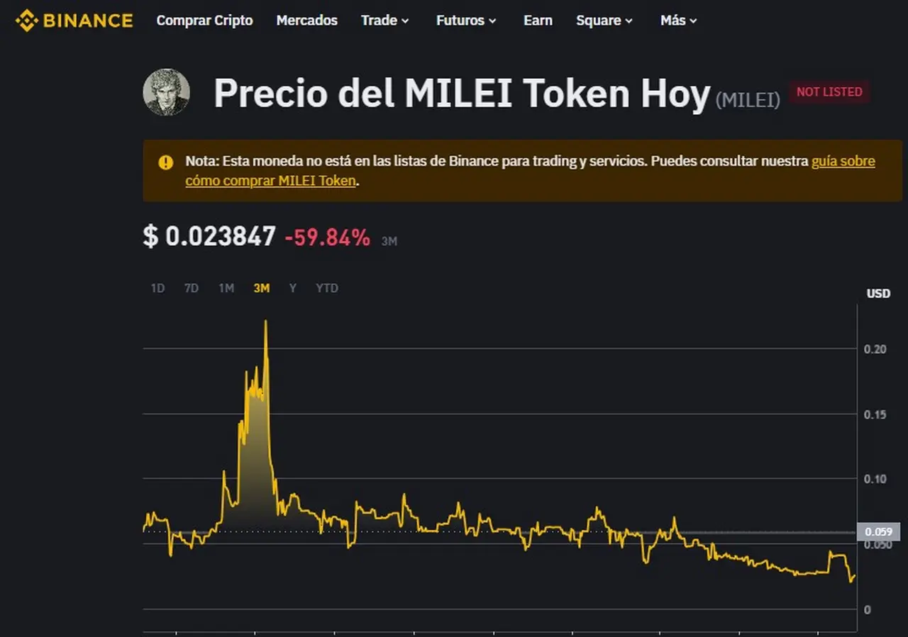 Así fue la evolución de la criptomoneda inspirada en Javier Milei en los últimos tres meses