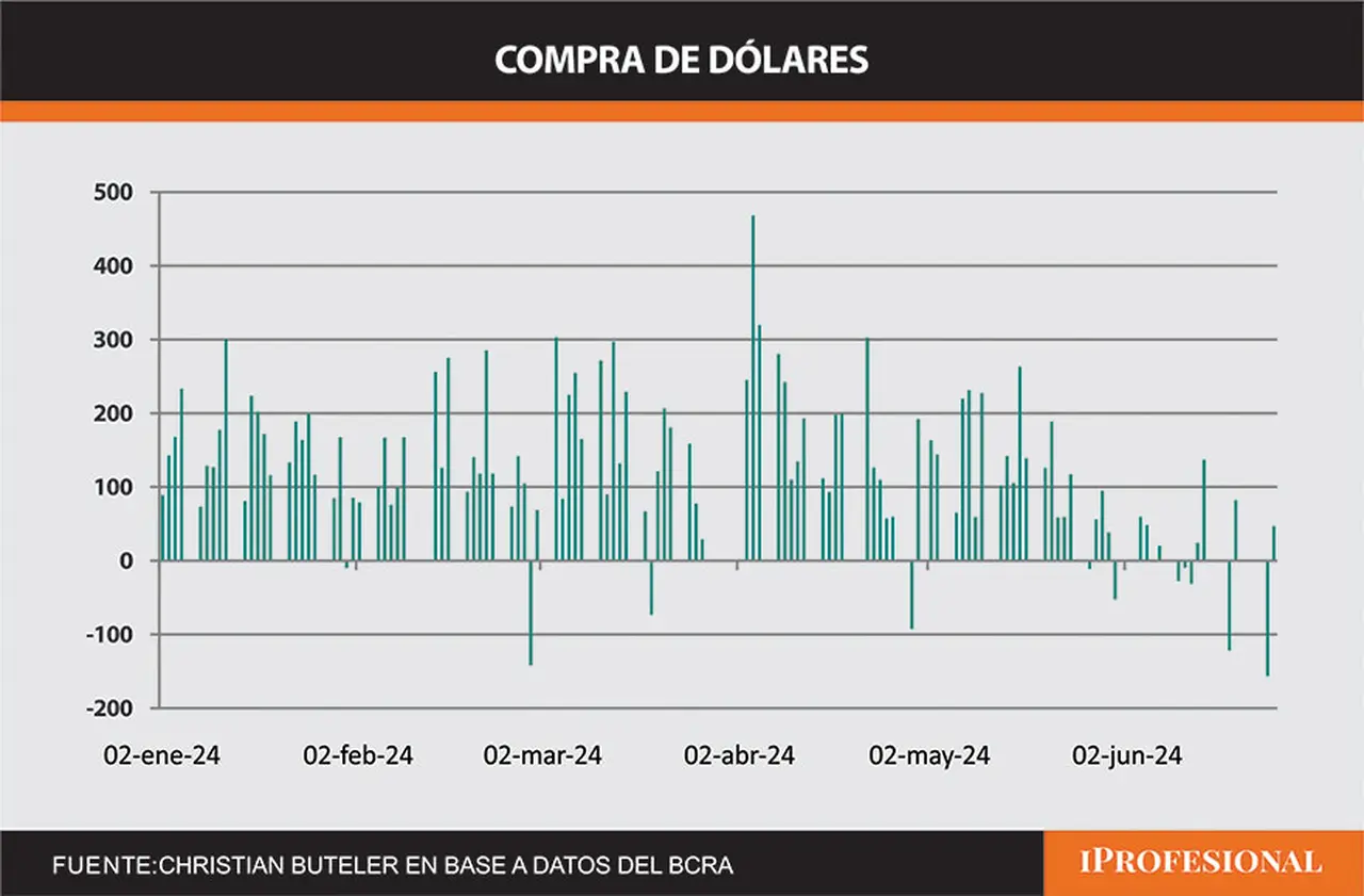 dolares