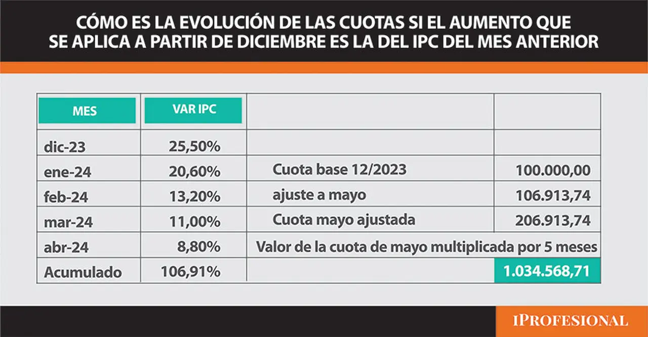 Así hubiera sido la evolución 