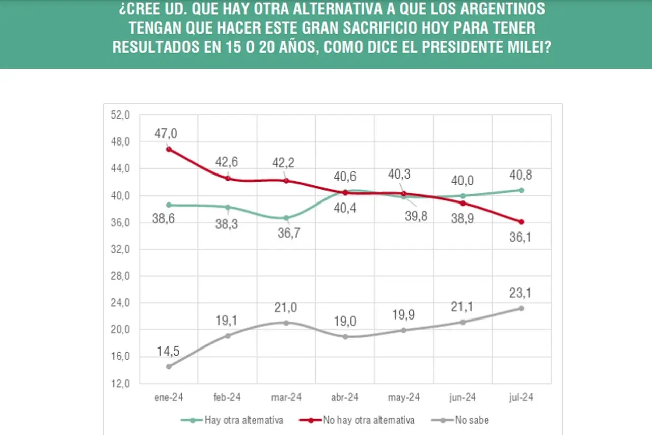 Las personas comienzan a pensar que hay una alternativa al ajuste (Analogías)