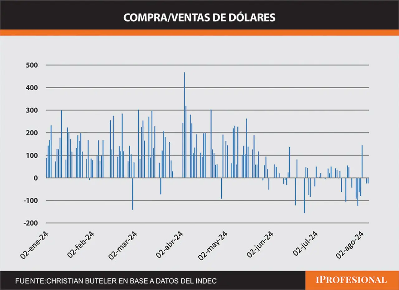 Los bonos en dólares con pronóstico reservados. El gobierno busca fondos para pagar los bonos en enero