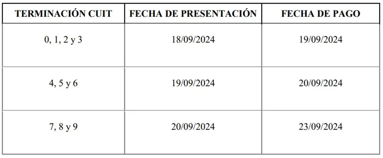 Prórroga AFIP: cuáles son las nuevas fechas para Ganancias y BBPP