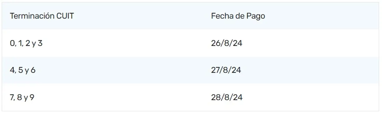 REIBP: fechas de vencimiento