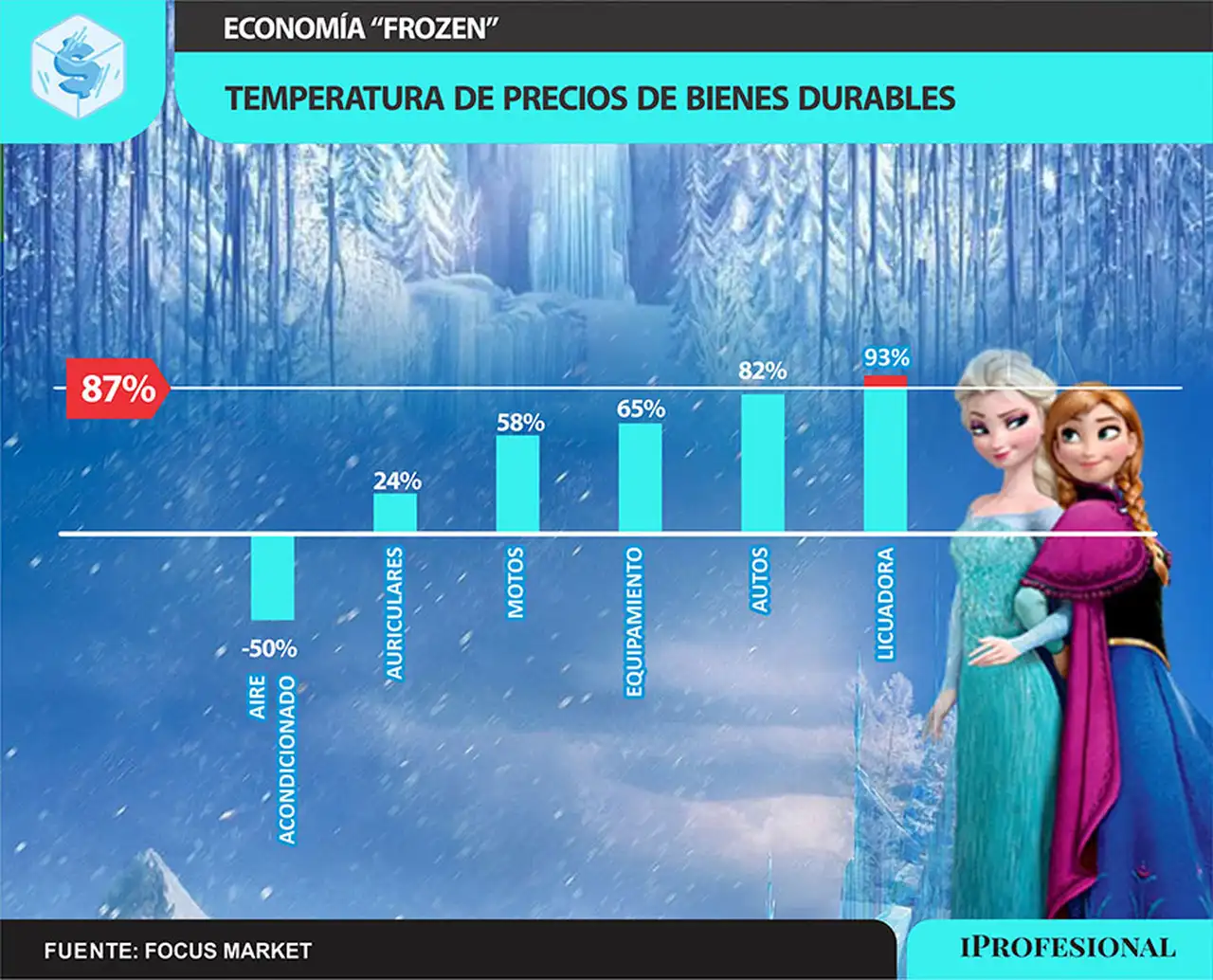 Los bienes durables son artículos que tienen una vida útil prolongada, tales como electrodomésticos y autos