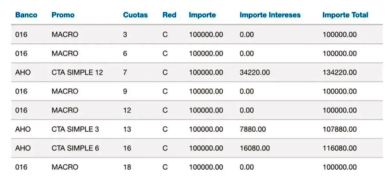 Prueba con Visa del Macro.