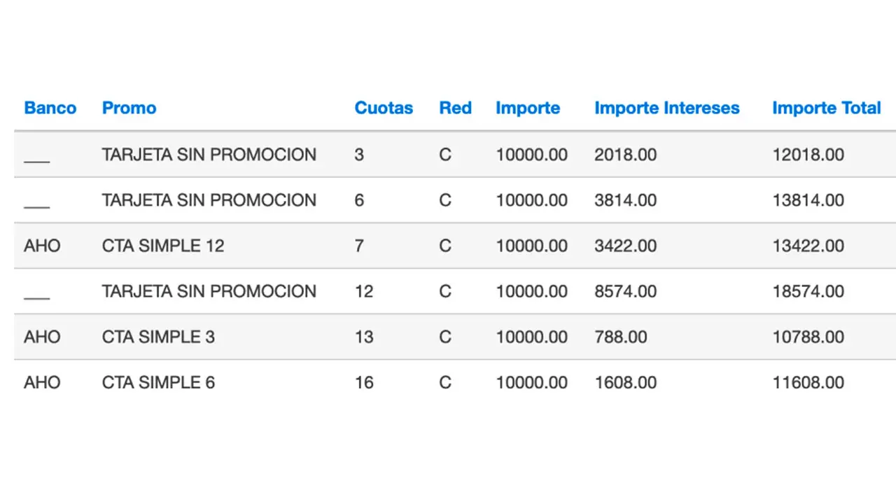 Prueba con Mastercard del BBVA