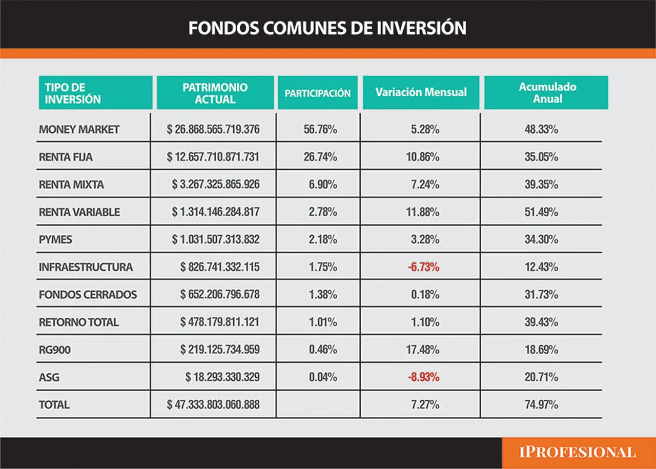 Fondos Comunes de Inversión