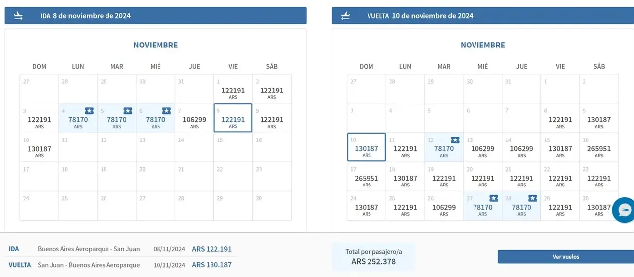 Estos son los precios de Aerolíneas Argentinos, más caros que los de Flybondi