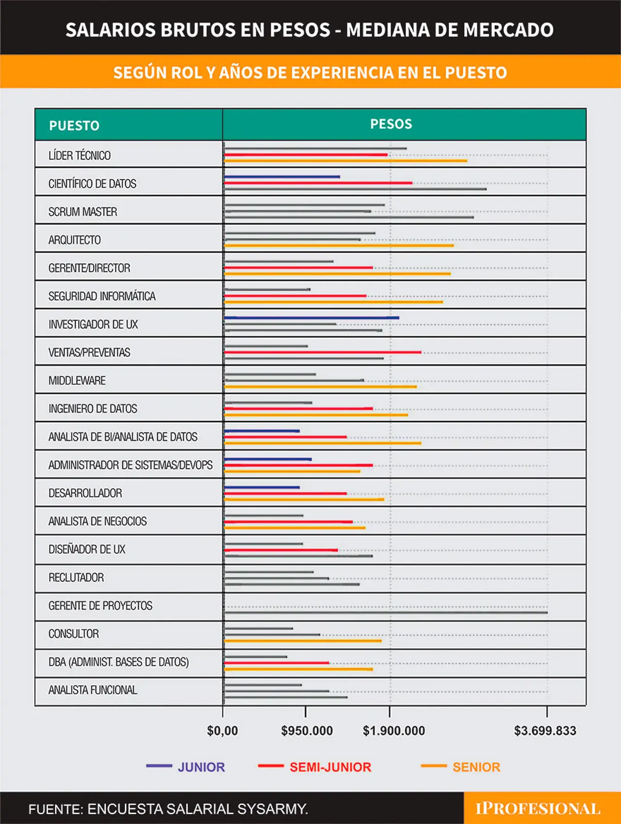 Sueldos de científicos de datos