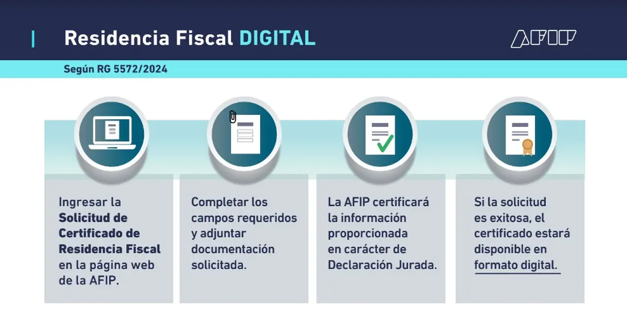 Cómo solicitar el Certificado de Residencia Fiscal AFIP