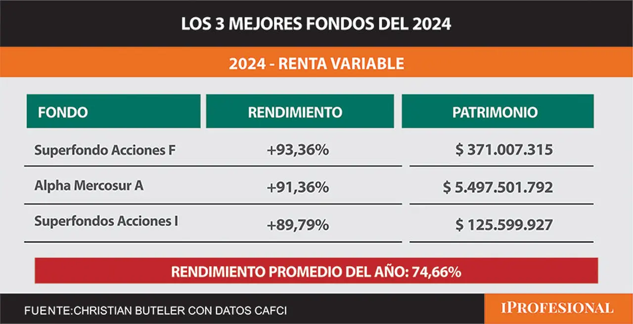 Renta Variable