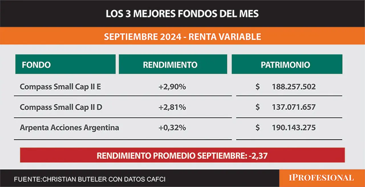 Renta Variable